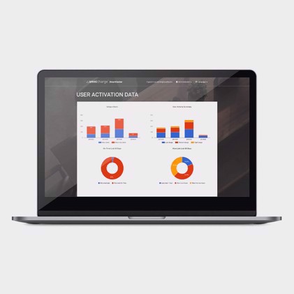 OMNICHARGE Estação de Energia 5x Software de Serviço em Nuvem